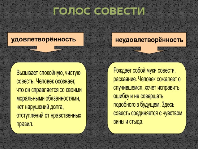 ГОЛОС СОВЕСТИ   