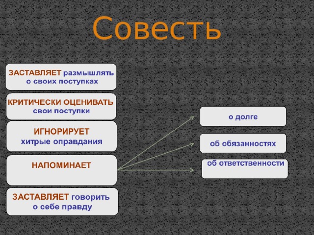  Совесть 