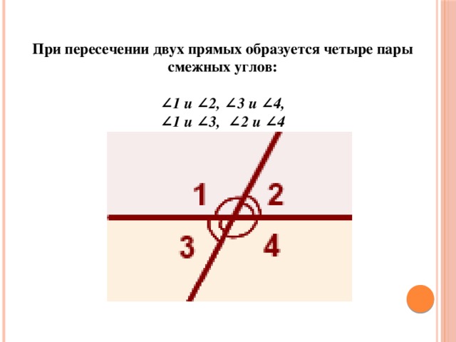 При пересечении двух прямых образуется четыре пары смежных углов:  ∠ 1 и ∠2, ∠3 и ∠4, ∠ 1 и ∠3,  ∠2 и ∠4 