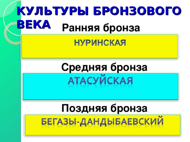 КУЛЬТУРЫ БРОНЗОВОГО ВЕКА Ранняя бронза Средняя бронза Поздняя бронза 