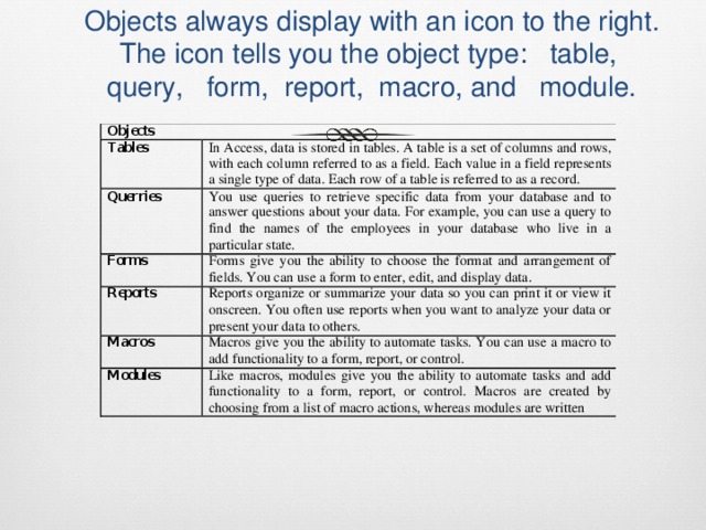 Objects always display with an icon to the right. The icon tells you the object type:   table,  query,   form,  report,  macro, and   module.   