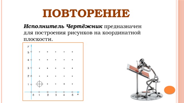 ПОВТОРЕНИЕ Исполнитель Чертёжник предназначен  для построения рисунков на координатной плоскости. 