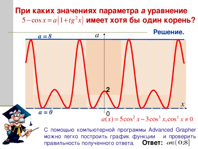 При каких значениях параметра а уравнение   имеет хотя бы один корень? Решение. а а = 8 2 х а = 0 0 С помощью компьютерной программы A dvanced Grapher можно легко построить график функции и проверить правильность полученного ответа . Ответ: 