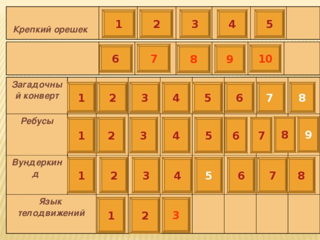  Крепкий орешек   2 3 4 5 1 7 6 8 9 10 Загадочный конверт Ребусы Вундеркинд Язык телодвижений 8 7 2 6 5 1 4 3 9 8 6 7 1 2 3 4 5 7 5 2 8 1 3 4 6 3 1 2 
