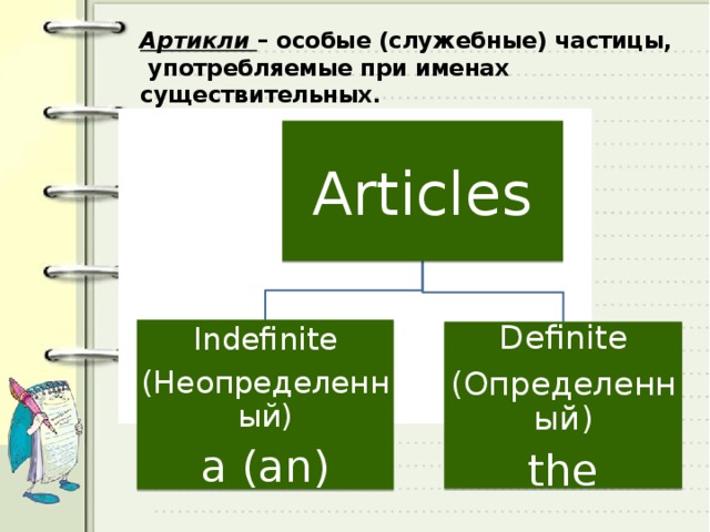 Артикли – особые (служебные) частицы, употребляемые при именах существительных. Articles Indefinite (Неопределенный) a (an) Definite (Определенный) the 