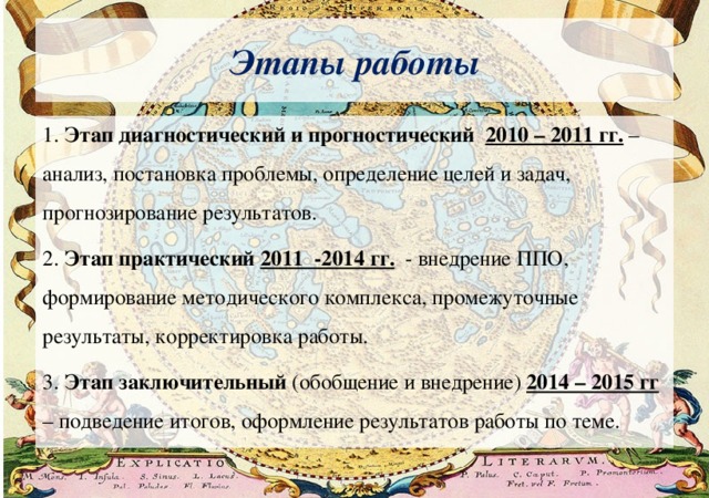 Этапы работы 1. Этап диагностический и прогностический 2010 – 2011 гг. –  анализ, постановка проблемы, определение целей и задач, прогнозирование результатов. 2. Этап практический 2011 -2014 гг. - внедрение ППО, формирование методического комплекса, промежуточные результаты, корректировка работы. 3. Этап заключительный (обобщение и внедрение) 2014 – 2015 гг – подведение итогов, оформление результатов работы по теме. 