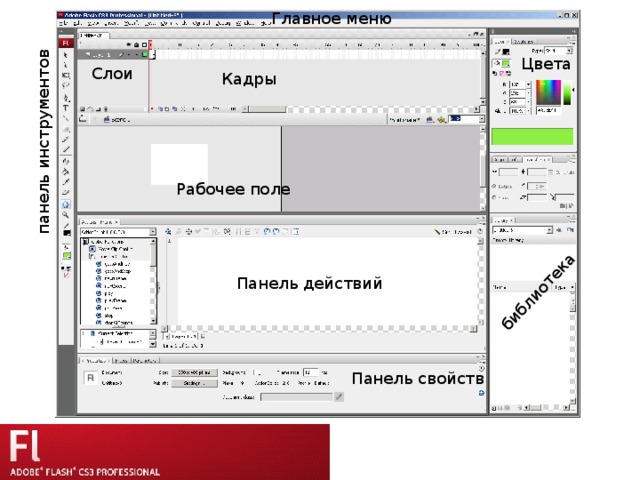 панель инструментов библиотека Главное меню Цвета Слои Кадры Рабочее поле Панель действий Панель свойств 