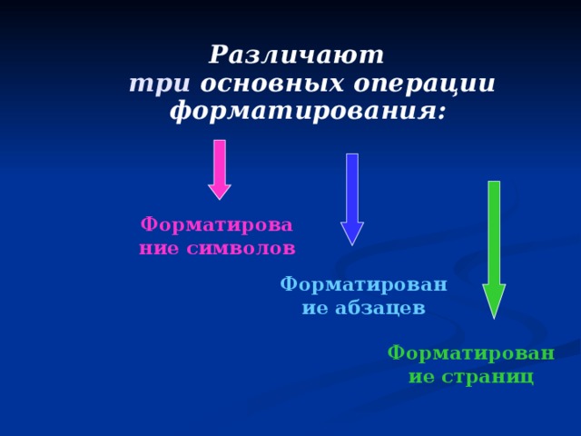 Различают  три основных операции форматирования:  Форматирование символов Форматирование абзацев Форматирование страниц 