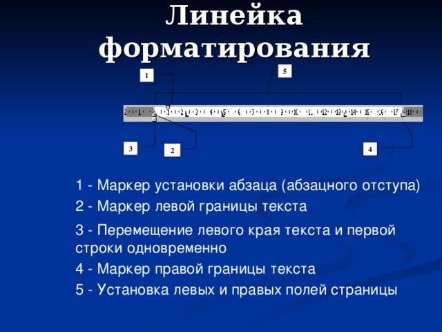 Линейка форматирования 5 1 3 4 2 1 - Маркер установки абзаца (абзацного отступа) 2 - Маркер левой границы текста 3 - Перемещение левого края текста и первой строки одновременно 4 - Маркер правой границы текста  5 - Установка левых и правых полей страницы 
