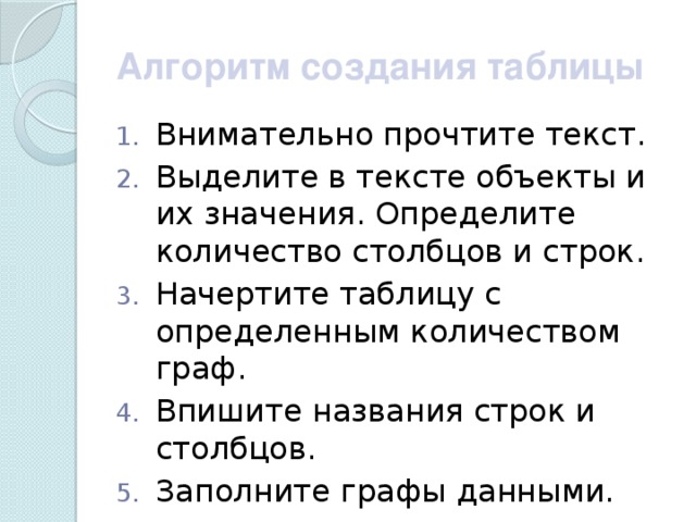 Алгоритм создания таблицы Внимательно прочтите текст. Выделите в тексте объекты и их значения. Определите количество столбцов и строк. Начертите таблицу с определенным количеством граф. Впишите названия строк и столбцов. Заполните графы данными. 