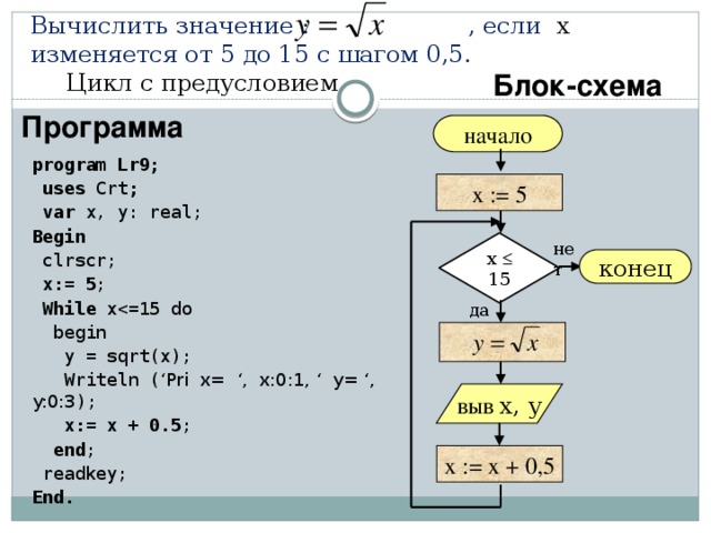 Вычислить значение : , если х изменяется от 5 до 15 с шагом 0,5.   Цикл с предусловием Блок-схема Программа начало program Lr9;  uses Crt ;  var x, y: real; Begin  clrscr;  x:= 5 ;  While x begin   y =  sqrt(x);  Writeln ( ‘Pri x= ‘, x:0:1, ‘ y= ‘, y:0:3 );  x:= x + 0.5 ;   end ;  readkey; End. x := 5 нет x  15 конец да выв x, y x := x + 0,5 