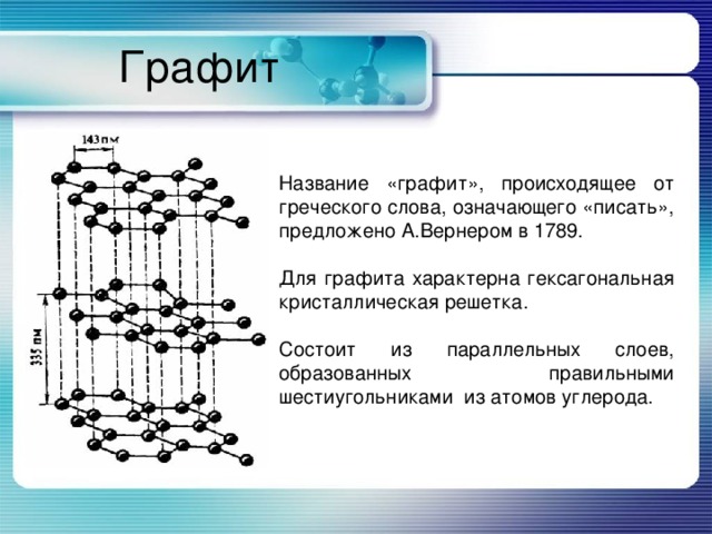 Графит Название «графит», происходящее от греческого слова, означающего «писать», предложено А.Вернером в 1789. Для графита характерна гексагональная кристаллическая решетка. Состоит из параллельных слоев, образованных правильными шестиугольниками из атомов углерода. 