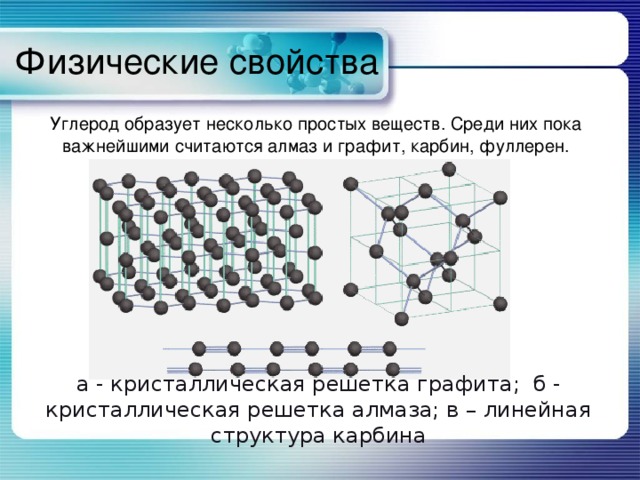 Физические свойства Углерод образует несколько простых веществ. Среди них пока важнейшими считаются алмаз и графит, карбин, фуллерен. а - кристаллическая решетка графита; б - кристаллическая решетка алмаза; в – линейная структура карбина 