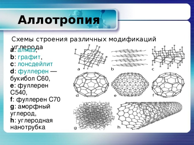 Аллотропия Схемы строения различных модификаций углерода a : алмаз , b : графит , c : лонсдейлит  d : фуллерен  — букибол C60, e : фуллерен C540, f : фуллерен C70  g : аморфный углерод, h : углеродная нанотрубка 