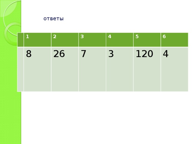 ответы 1 2 8 3 26 4 7 5 3 6 120 4 
