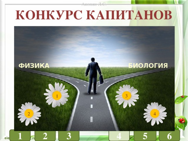 Акопян Л.С. Конкурс капитанов ФИЗИКА БИОЛОГИЯ ХИМИЯ ФИЗИКА 3 1 4 2 БИОЛОГИЯ 4 3 2 5 6 1 