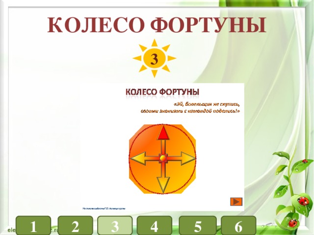 Колесо фортуны 3 1 4 3 6 5 2 