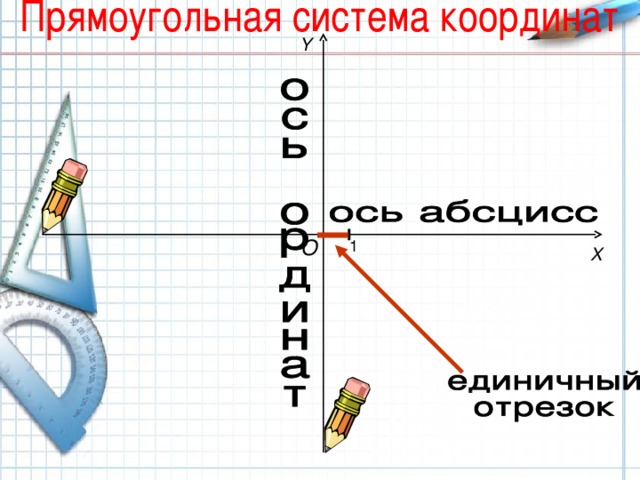 Y О 1 X При изучении темы «Координатная прямая», вы научились находить по координате положение точки на прямой. А как указать положение точки на плоскости? Для этого нам понадобиться координатная плоскость . Рассмотрим ее составляющие:           две перпендикулярные прямые - оси координат (часто называют  - прямоугольная система координат)           вертикальная - ось абсцисса (х), горизонтальная -ось ордината(у), стрелки осей указывают положительные направления,           начало координат -  точка пересечения прямых 9 