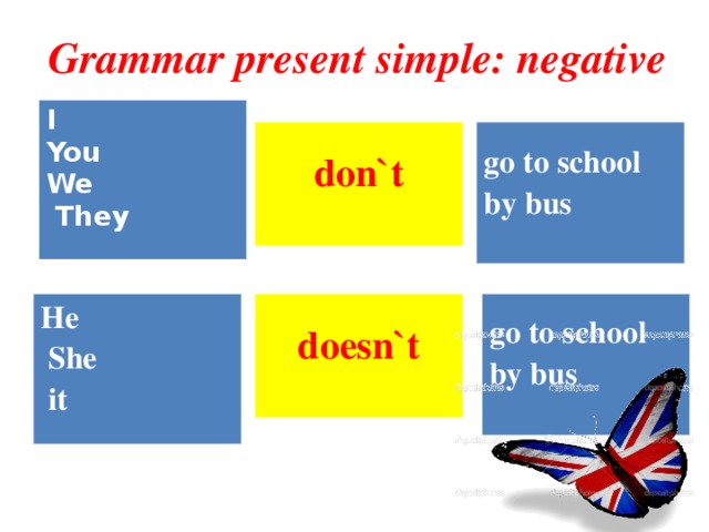 Grammar present simple: negative I You We  They  go to school by bus don`t   go to school by bus doesn`t He   She   it  