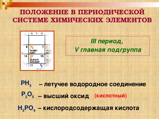 ПОЛОЖЕНИЕ В ПЕРИОДИЧЕСКОЙ СИСТЕМЕ ХИМИЧЕСКИХ ЭЛЕМЕНТОВ III период, V главная подгруппа    РН 3  – летучее водородное соединение Р 2 О 5 – высший оксид (кислотный) – кислородсодержащая кислота Н 3 РО 4 