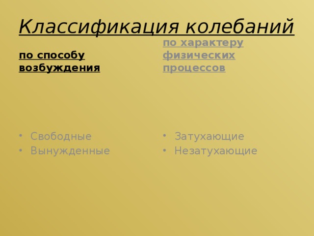 Классификация колебаний по способу возбуждения по характеру физических процессов Свободные Вынужденные Затухающие Незатухающие 
