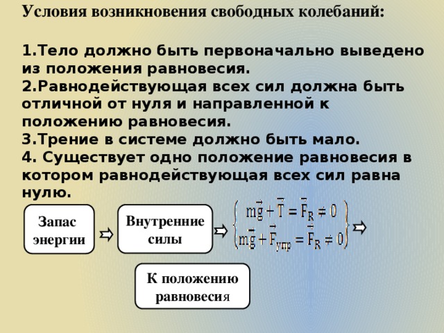 Условия возникновения свободных колебаний:  Тело должно быть первоначально выведено из положения равновесия. Равнодействующая всех сил должна быть отличной от нуля и направленной к положению равновесия. Трение в системе должно быть мало.  Существует одно положение равновесия в котором равнодействующая всех сил равна нулю. Запас Внутренние силы энергии К положению равновеси я 