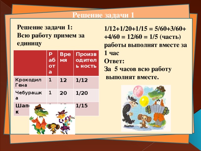 Решение задачи 1 Решение задачи 1: Всю работу примем за единицу   1/12+1/20+1/15 = 5/60+3/60+ +4/60 = 12/60 = 1/5 (часть) работы выполнят вместе за 1 час Ответ: За 5 часов всю работу  выполнят вместе. Крокодил Гена Работа 1 Время Чебурашка 12 1 Производитель ность Шапокляк 1/12 1 20 15 1/20 1/15 