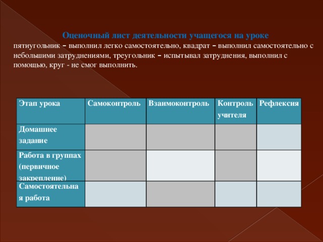  Оценочный лист деятельности учащегося на уроке пятиугольник – выполнил легко самостоятельно, квадрат – выполнил самостоятельно с небольшими затруднениями, треугольник – испытывал затруднения, выполнил с помощью, круг - не смог выполнить. Этап урока Самоконтроль Домашнее задание Взаимоконтроль   Работа в группах (первичное закрепление) Контроль учителя     Самостоятельная работа     Рефлексия                     