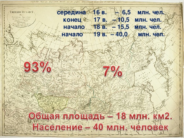 с ередина  16 в.  –  6,5  млн. чел.  к он ец 17 в.  –  10,5  млн. чел.  н ачало  18 в.  –  15,5  млн. чел.  н ача ло 19 в.  – 40,0 млн. чел. 