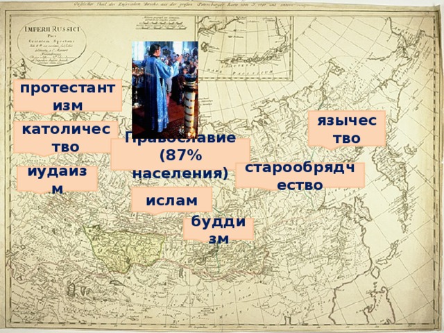 протестантизм язычество католичество Православие (87% населения) старообрядчество иудаизм ислам буддизм 