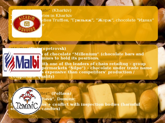 “ Biscuit-chocolate” (Kharkiv) 2 confectionaries in Kharkiv Chocolate candies Truffles, 
