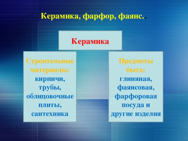 Керамика, фарфор, фаянс. . Керамика Строительные материалы: Предметы быта: кирпичи, трубы, облицовочные плиты, сантехника глиняная, фаянсовая, фарфоровая посуда и другие изделия 
