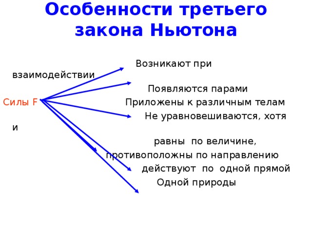 Особенности третьего закона Ньютона    Возникают при взаимодействии  Появляются парами Силы F Приложены к различным телам  Не уравновешиваются, хотя и  равны по величине,  противоположны по направлению  действуют по одной прямой  Одной природы 