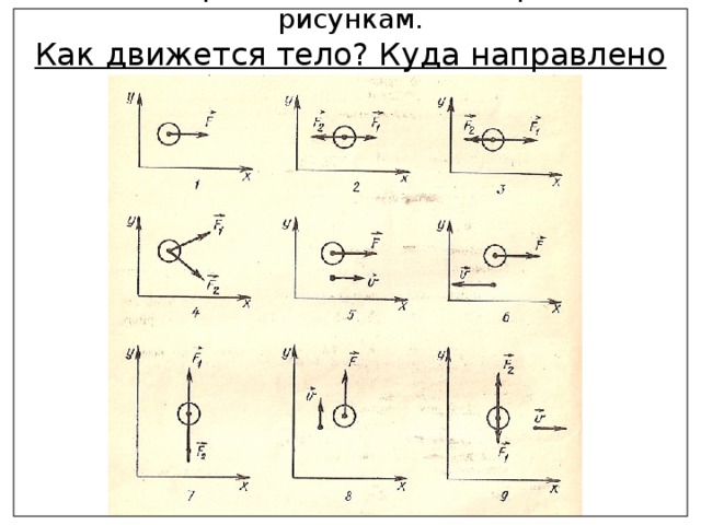 Дайте краткие ответы на вопросы к рисункам.  Как движется тело? Куда направлено ускорение? 