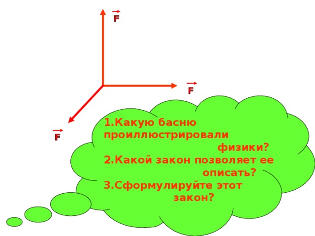 1.Какую басню проиллюстрировали  физики? 2.Какой закон позволяет ее  описать? 3.Сформулируйте этот  закон? 
