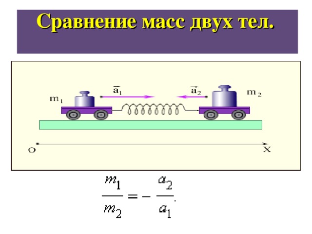 Сравнение масс двух тел.   