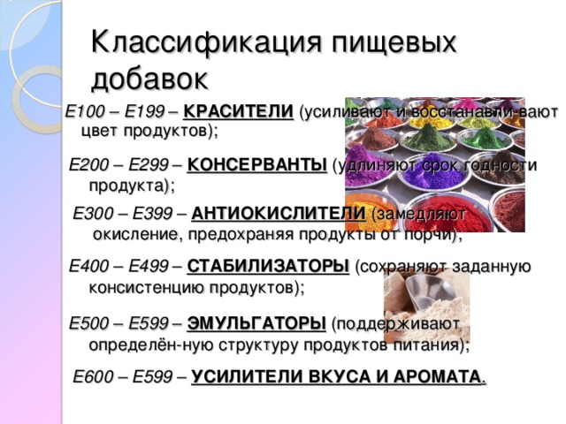 Классификация пищевых добавок Е100 – Е199 – КРАСИТЕЛИ (усиливают и  восстанавли - вают цвет продуктов); Е200 – Е299 – КОНСЕРВАНТЫ (удлиняют срок годности продукта); Е300 – Е399 – АНТИОКИСЛИТЕЛИ (замедляют окисление, предохраняя продукты от порчи); Е400 – Е499 – СТАБИЛИЗАТОРЫ (сохраняют заданную консистенцию продуктов); Е500 – Е599 – ЭМУЛЬГАТОРЫ (поддерживают определён-ную структуру продуктов питания); Е600 – Е599 – УСИЛИТЕЛИ ВКУСА И АРОМАТА . 