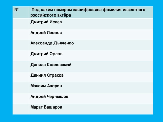 №  Под каким номером зашифрована фамилия известного российского актёра Дмитрий Исаев Андрей Леонов Александр Дьяченко Дмитрий Орлов Данила Козловский Даниил Страхов Максим Аверин Андрей Чернышов Марат Башаров 