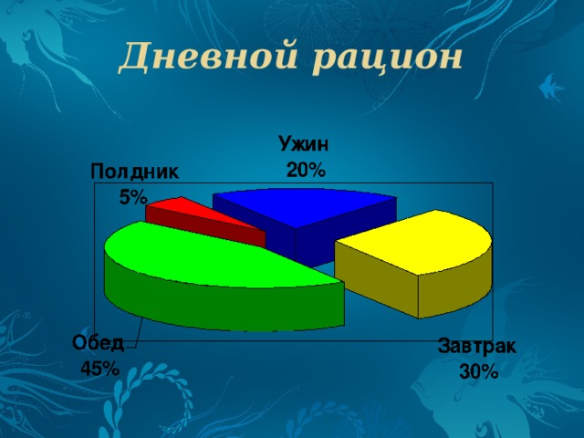 Дневной рацион 