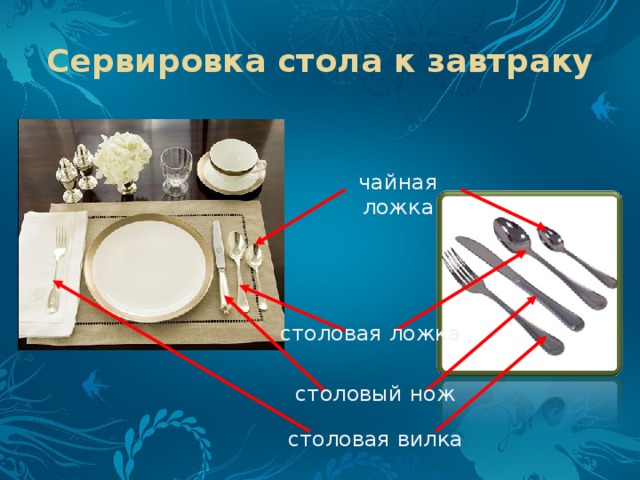 Сервировка стола к завтраку чайная ложка столовая ложка столовый нож столовая вилка 