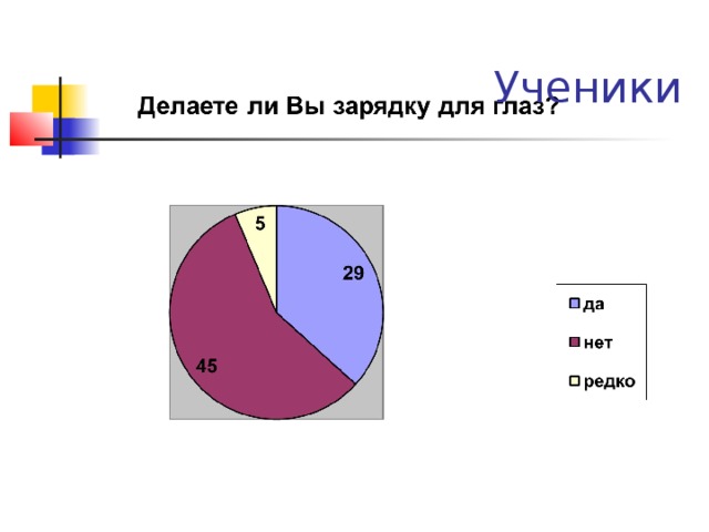 Ученики 