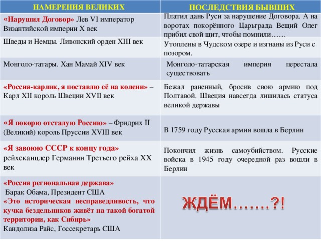 НАМЕРЕНИЯ ВЕЛИКИХ ПОСЛЕДСТВИЯ БЫВШИХ Платил дань Руси за нарушение Договора. А на воротах покорённого Царьграда Вещий Олег прибил свой щит, чтобы помнили…… « Нарушил Договор» Лев VI император Византийской империи Х век Шведы и Немцы. Ливонский орден XIII век Утоплены в Чудском озере и изгнаны из Руси с позором. Монголо-татары. Хан Мамай XIV век Монголо-татарская империя перестала существовать Бежал раненный, бросив свою армию под Полтавой. Швеция навсегда лишилась статуса великой державы «Россия-карлик, я поставлю её на колени» – Карл XII король Швеции XVII век « Я покорю отсталую Россию» – Фридрих II (Великий) король Пруссии XVIII век В 1759 году Русская армия вошла в Берлин «Я завоюю СССР к концу года» рейхсканцлер Германии Третьего рейха ХХ век Покончил жизнь самоубийством. Русские войска в 1945 году очередной раз вошли в Берлин «Россия региональная держава»  Барак Обама, Президент США «Это историческая несправедливость, что кучка бездельников живёт на такой богатой территории, как Сибирь» Кандолиза Райс, Госсекретарь США 