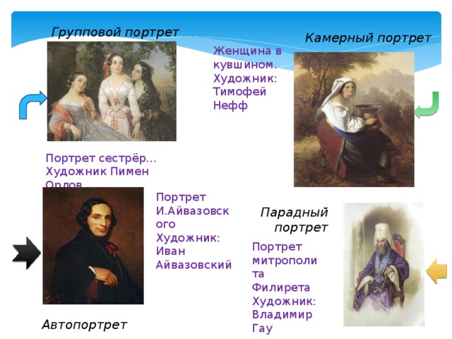 Групповой портрет Камерный портрет Женщина в кувшином. Художник: Тимофей Нефф Портрет сестрёр… Художник Пимен Орлов. Портрет И.Айвазовского Художник: Иван Айвазовский Парадный портрет Портрет митрополита Филирета Художник: Владимир Гау Автопортрет 