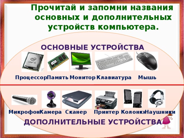 Подумай, какие дополнительные (переферийные) устройства можно подключать к компьютеру? Вывод Информ. Ввод Информ. 