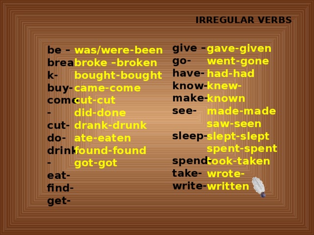IRREGULAR VERBS   gave-given went-gone had-had knew-known made-made saw-seen slept-slept spent-spent took-taken wrote-written   give – go- have- know- make- see-  sleep- spend- take- write-  be – was/were-been broke –broken break- bought-bought buy- came-come come- cut-cut cut- did-done do- drink- drank-drunk ate-eaten eat- found-found find- got-got get-  
