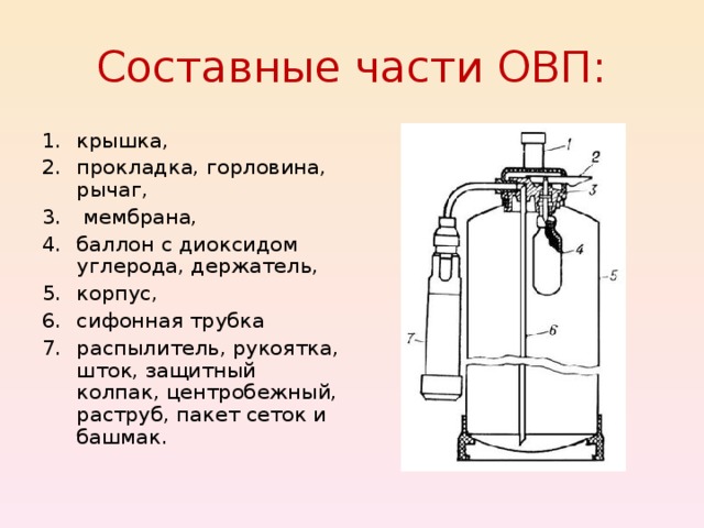 Составные части ОВП: крышка, прокладка, горловина, рычаг,  мембрана, баллон с диоксидом углерода, держатель, корпус, сифонная трубка распылитель, рукоятка, шток, защитный колпак, центробежный, раструб, пакет сеток и башмак. 