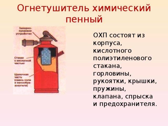 Огнетушитель химический пенный  ОХП состоят из корпуса, кислотного полиэтиленового стакана, горловины, рукоятки, крышки, пружины, клапана, спрыска и предохранителя. 