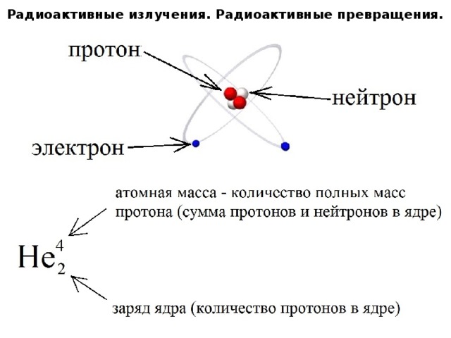 Радиоактивные излучения. Радиоактивные превращения. 