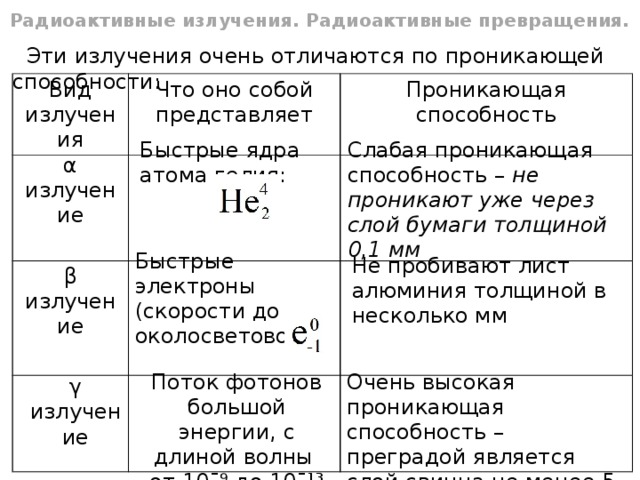 Радиоактивные излучения. Радиоактивные превращения. Эти излучения очень отличаются по проникающей способности: Вид излучения Что оно собой представляет Проникающая способность Быстрые ядра атома гелия: Слабая проникающая способность – не проникают уже через слой бумаги толщиной 0,1 мм α излучение Быстрые электроны (скорости до околосветовой): Не пробивают лист алюминия толщиной в несколько мм β излучение Поток фотонов большой энергии, с длиной волны Очень высокая проникающая способность – преградой является слой свинца не менее 5 см толщиной от 10ˉ⁹ до 10ˉ¹³ м γ излучение 
