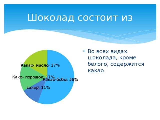 Шоколад состоит из Во всех видах шоколада, кроме белого, содержится какао. 
